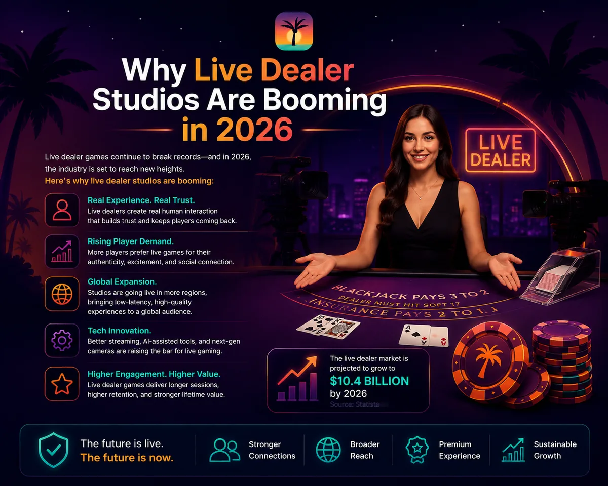 Why Live Dealer Studios Are Booming in 2026