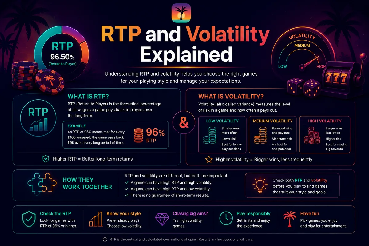RTP and Volatility Explained